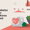 Rising Pre-diabetes Crisis in South Korea Explained