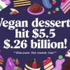Vegan Dessert Market Growth Surges to $5.26 Billion