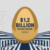 Cal-Maine Hits Record $1.2 Billion Net Income
