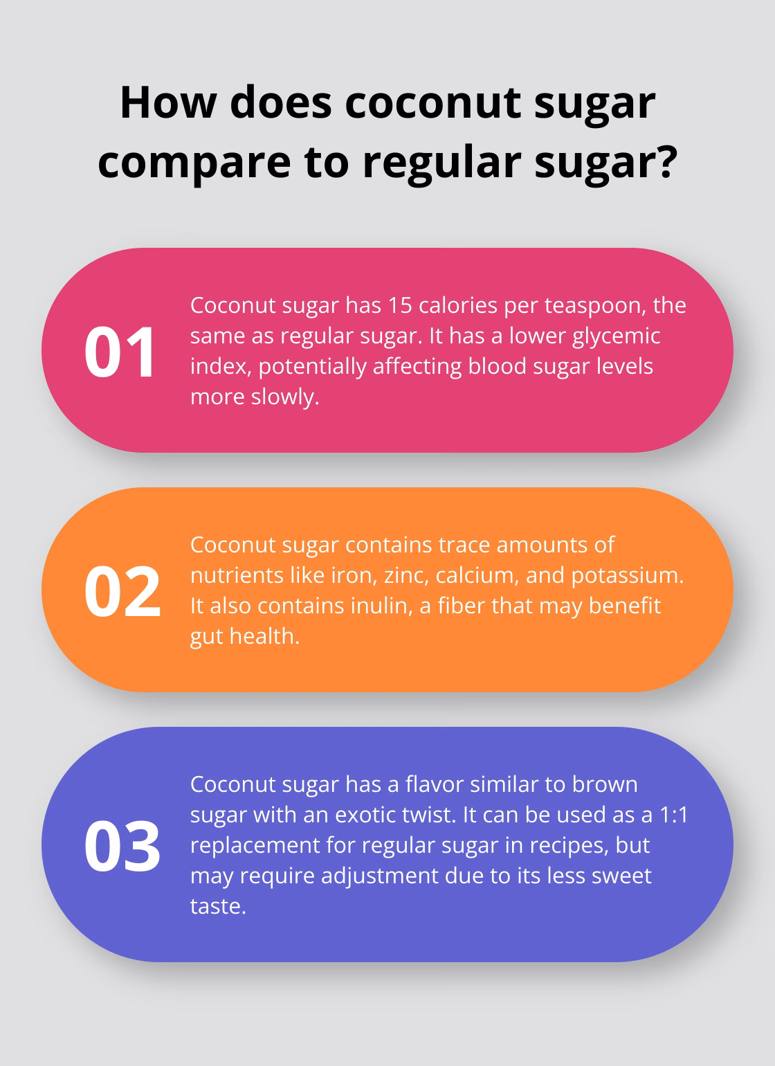 Infographic: How does coconut sugar compare to regular sugar?