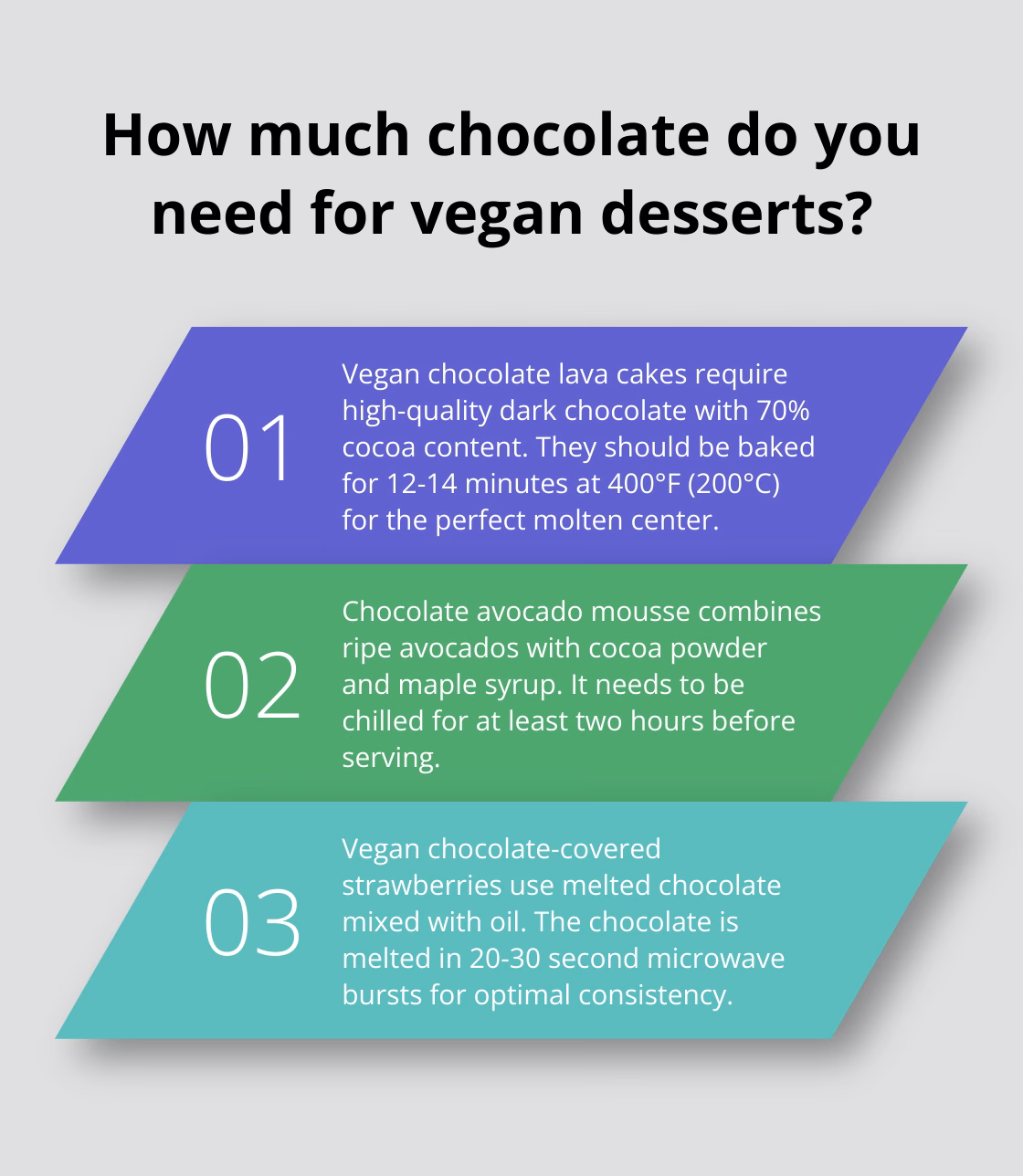 Infographic: How much chocolate do you need for vegan desserts? - romantic vegan desserts
