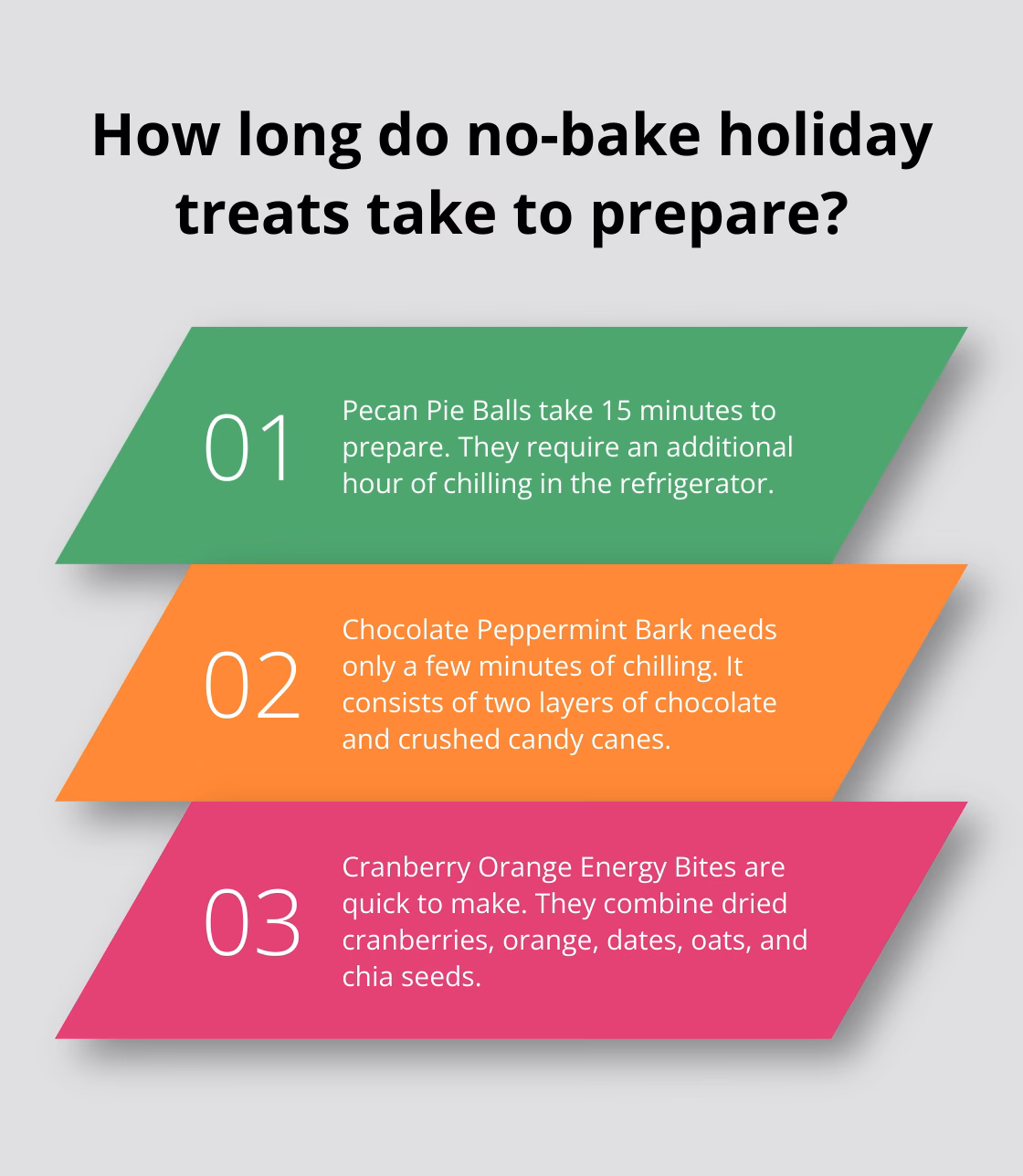 Infographic: How long do no-bake holiday treats take to prepare?