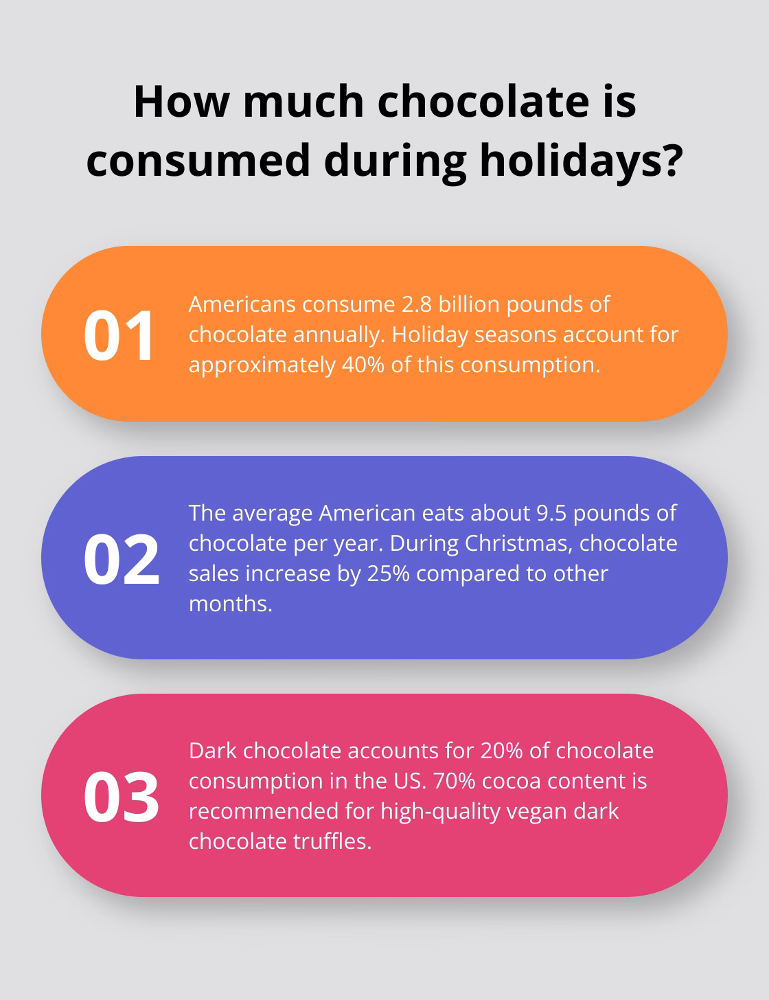 Infographic: How much chocolate is consumed during holidays? - vegan desserts for the holidays