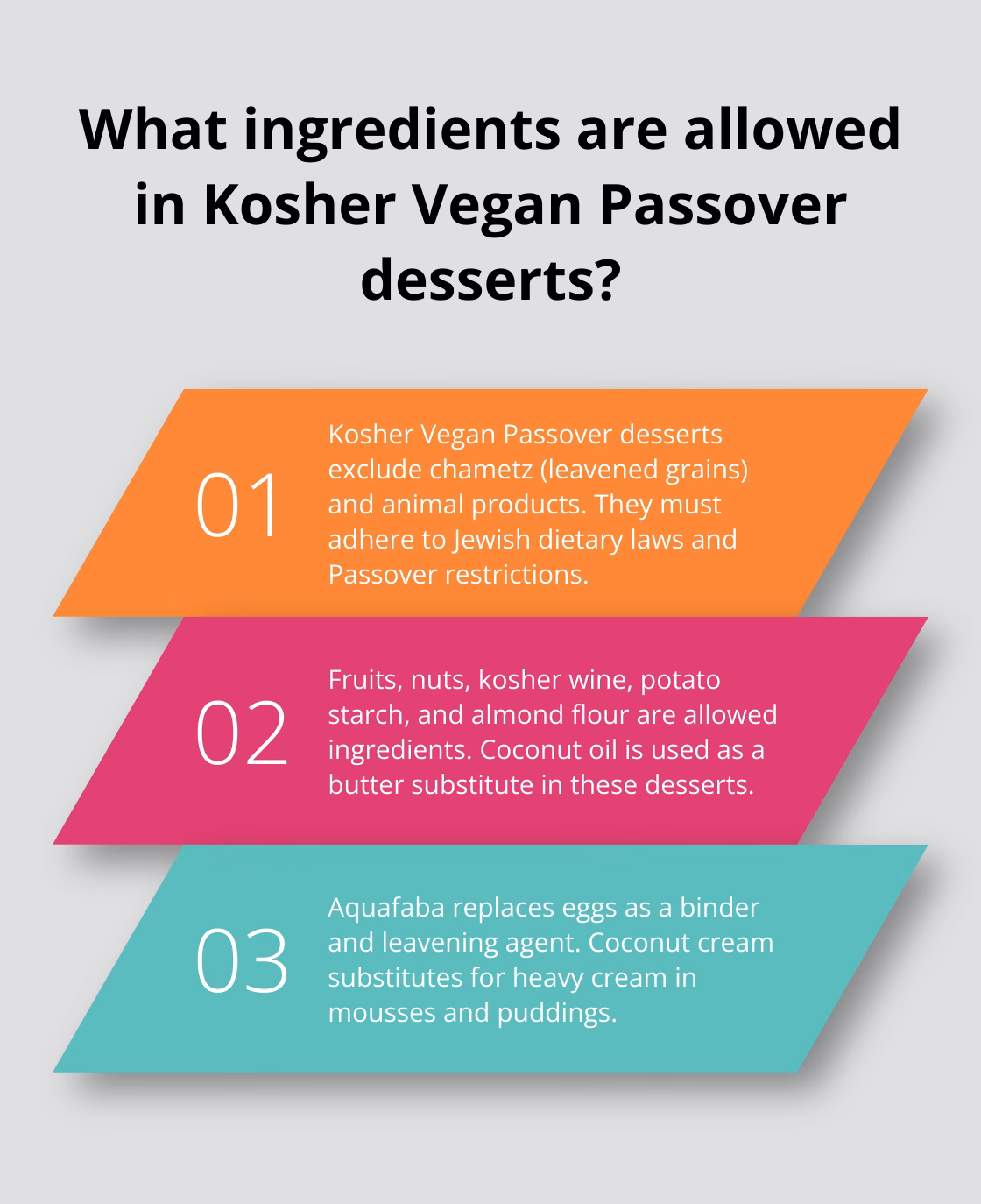 Infographic: What ingredients are allowed in Kosher Vegan Passover desserts?