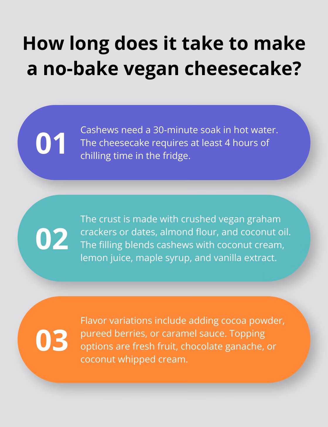 Infographic: How long does it take to make a no-bake vegan cheesecake?